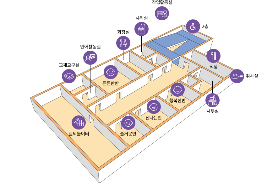 강원도장애인종합복지관 본관 3층 교사실, 신나는반, 튼튼한반, 행복한반, 즐거운반, 교구실, 실외놀이터, 취사실, 식당, 샤워실, 화장실
