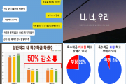배움, 장애인인권프레젠테이션대회 최우수작 (썸네일)