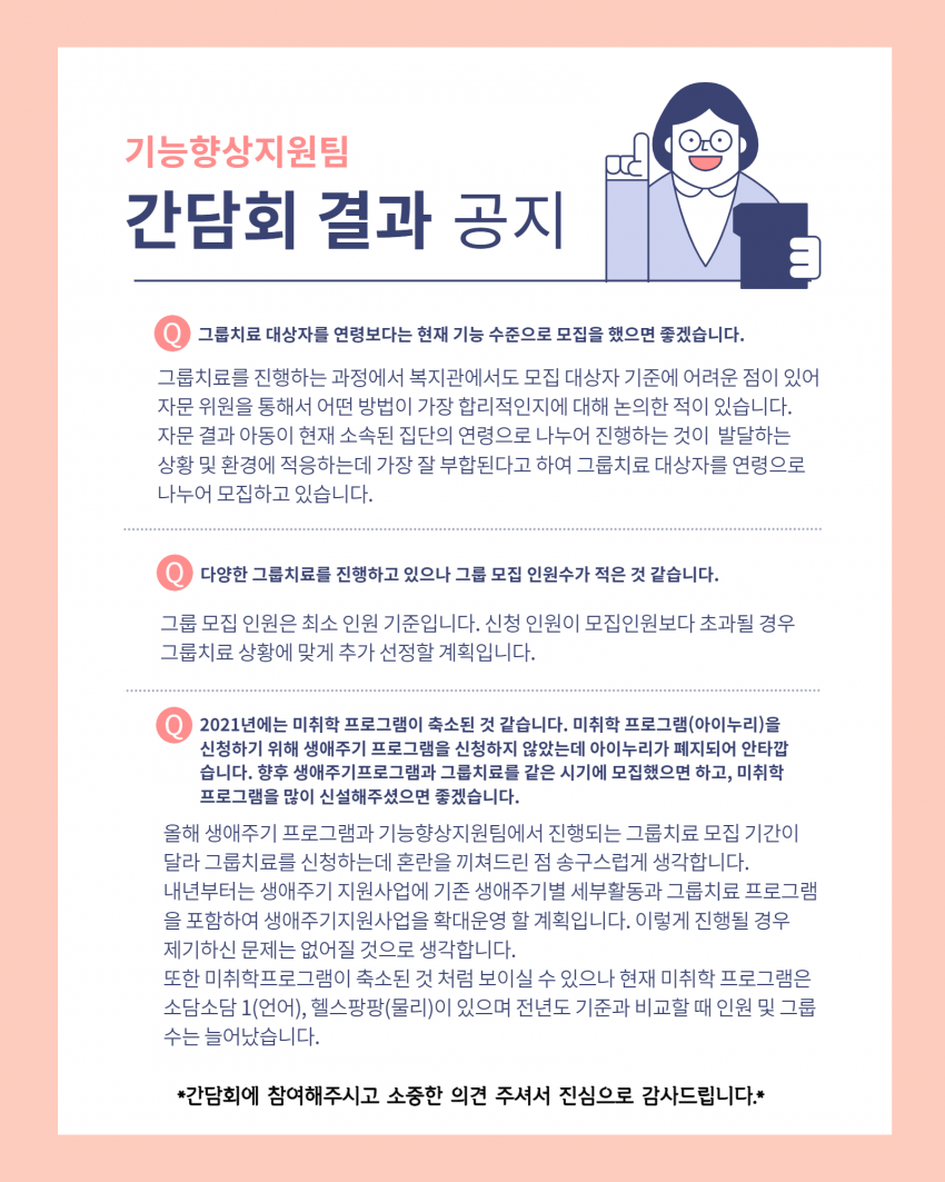질의1 그룹치료 대상자를 연령보다는 현재의 기능 수준으로 모집을 했으면 좋겠습니다. 답변 그룹치료를 진행하는 과정에서 복지관에서도 모집 대상자 기준에 어려운 점이 있어 자문위원을 통해서 어떤 방법이 가장 합리적인지에 대해 논의한 적이 있습니다. 자문 결과 아동이 현재 소속된 집단의 연령으로 나누어 진행하는 것이 발달하는 상황 및 환경에 적응하는데 가장 잘 부합된다고 하여 그룹치료 대상자를 연령으로 나누어 모집하고 있습니다. 질의2 다양한 그룹치료를 진행하고 있으나 그룹 모집 인원수가 적은 것 같습니다. 답변 그룹 모집 인원은 최소 인원 기준입니다. 신청인원이 모집인원보다 초과될 경우 그룹치료 상황에 맞게 추가 선정할 계획입니다. 질의3 2021년에는 미취학프로그램이 축소된 것 같습니다. 미취학프로그램(아이누리)을 신청하기 위해 생애주기프로그램을 신청하지 않았는데 아이누리가 폐지되어 안타깝습니다. 향후 생애주기프로그램과 그룹치료를 같은 시기에 모집을 했으면 하고 미취학 프로그램을 많이 신설해 주셨으면 좋겠습니다. 답변 올해에 생애주기 프로그램과 기능향상지원팀에서 진행되는 그룹치료 모집기간이 달라 그룹치료를 신청하는데 혼란을 끼쳐 드린 점 송구스럽게 생각합니다. 내년부터는 생애주기지원사업에 기존 생애주기별 세부활동과 그룹치료프로그램을 포함하여 생애주기지원사업을 확대운영 할 계획입니다. 이렇게 진행될 경우 제기하신 문제는 없어질 것으로 생각합니다. 또한 미취학프로그램이 축소된 것처럼 보이실 수 있으나 현재 미취학 프로그램은 소담소담 1(언어), 헬스팡팡(물리)이 있으며 전년도 기준과 비교할 때 인원 및 그룹 수는 늘어났습니다. 간담회에 참여해 주시고, 소중한 의견 주셔서 진심으로 감사드립니다