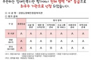장애인복지관 평가 최우수 기관 선정 (썸네일)