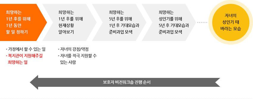 보호자비전워크숍 사진